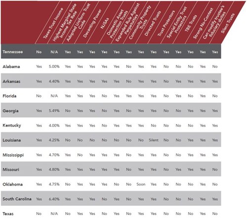 Comparison chart