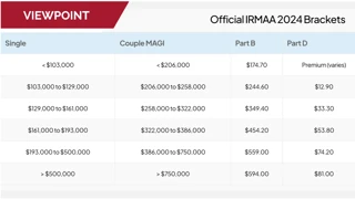 SS For The Rich Linkedin